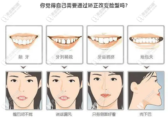 適應(yīng)癥狀牙齒問題