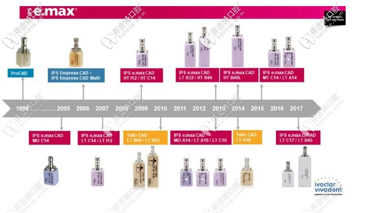 做牙齒貼面用藍(lán)瓷和琥珀瓷哪個(gè)好嗎,給你一份對(duì)比看看吧