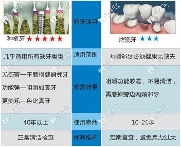 承德可米口腔牙齒矯正費用