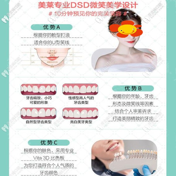 深圳美萊口腔DSD美學(xué)設(shè)計 深圳美萊口腔DSD美學(xué)設(shè)計