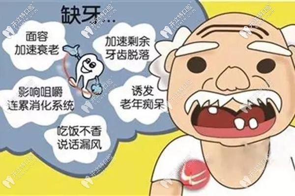 牙齒缺失的危害