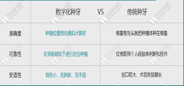 貴陽(yáng)德韓口腔種植牙有保障