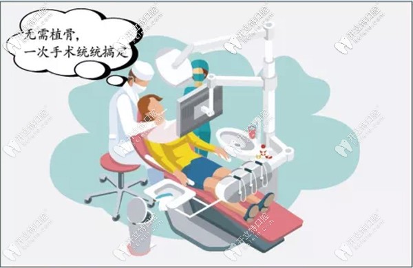 湖州鼎植種植無需植骨