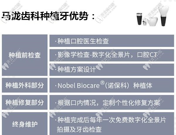 深圳馬瀧齒科種植牙優(yōu)勢(shì)