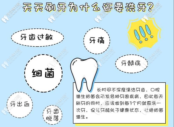 天天刷牙為什么要洗牙