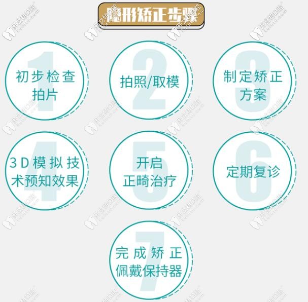 大疫當(dāng)前愛不止步:99搶價值3000矯正或價值600種植套餐