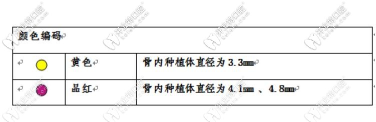 NC和RC對(duì)應(yīng)的輔助配件顏色編碼