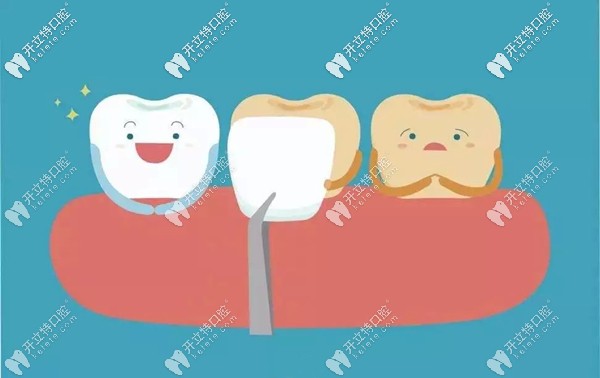 晉城牙科價目表