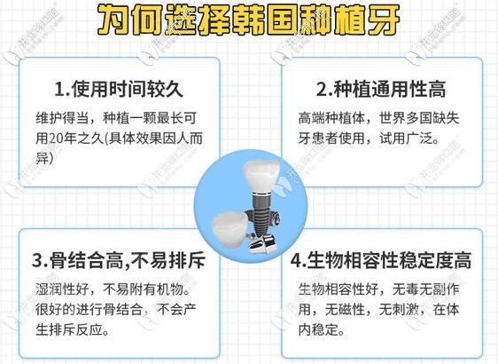 深圳龍華區(qū)種植牙的費用大概是多少錢?要價格便宜點的哈