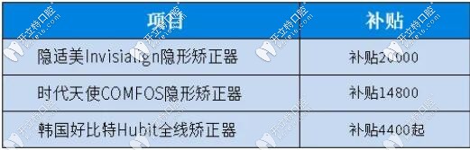 石家莊中諾口腔牙齒矯正補貼細(xì)則