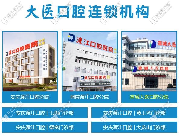 大醫(yī)口腔連鎖機(jī)構(gòu)分布圖