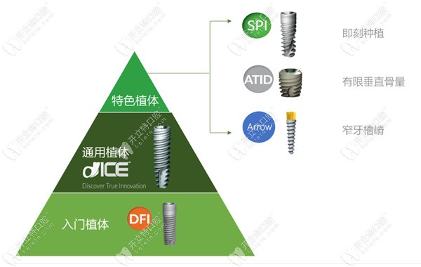 德國卡瓦ABT種植體的型號