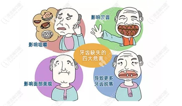 歡迎來看在重慶維樂口腔江北院做過種植牙顧客的回訪評價