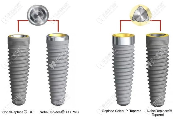 大眾口腔瑞典Nobel種植系統(tǒng)型號