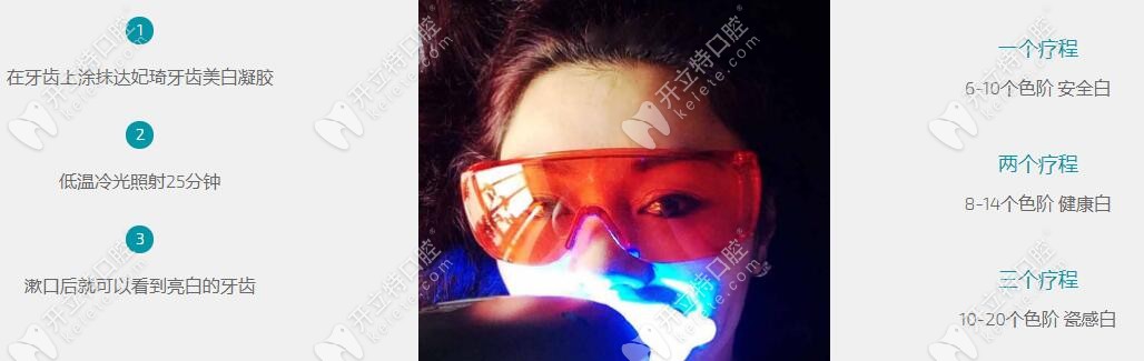達妃琦牙齒美白步驟